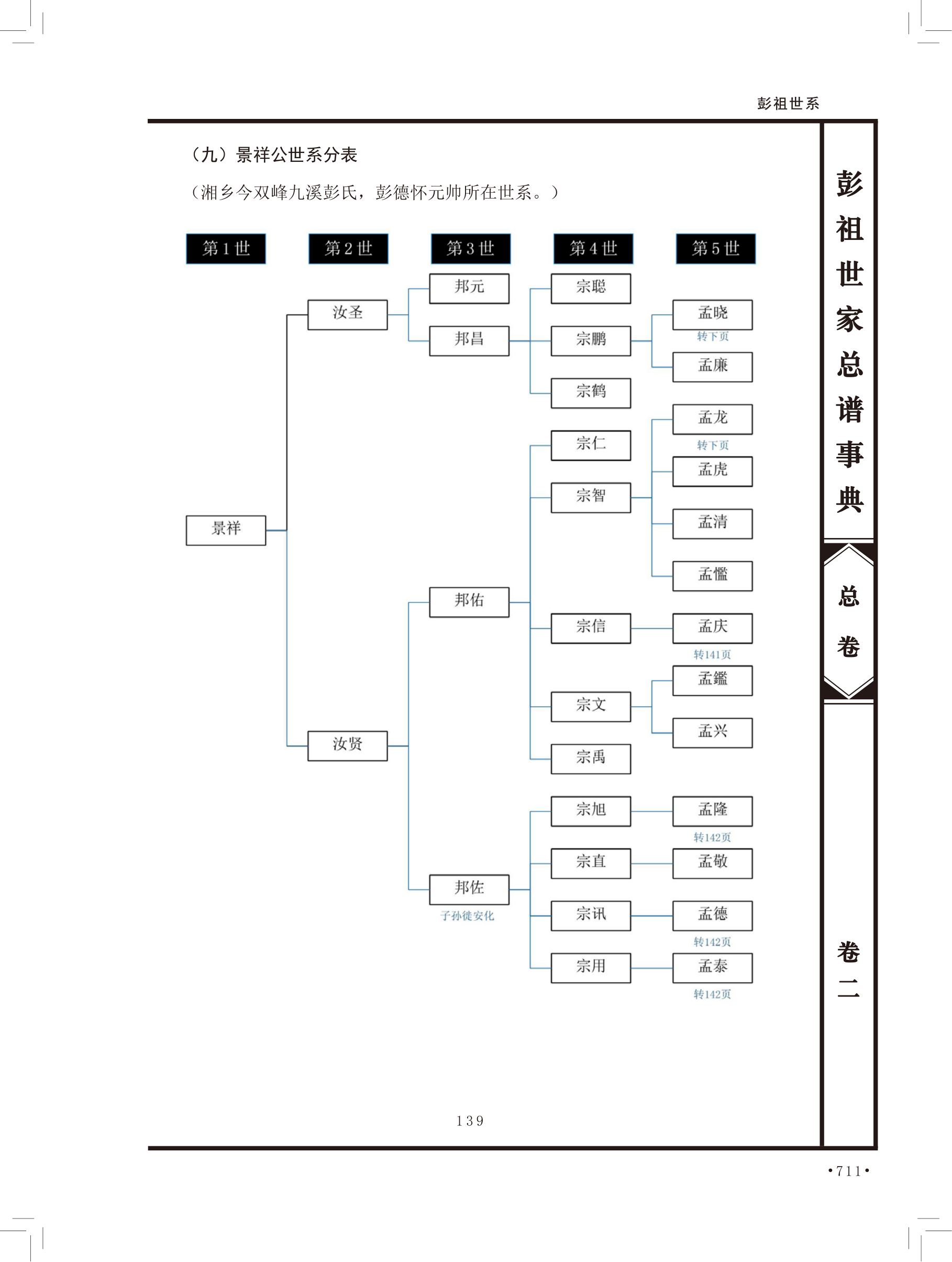 第 197 页原图